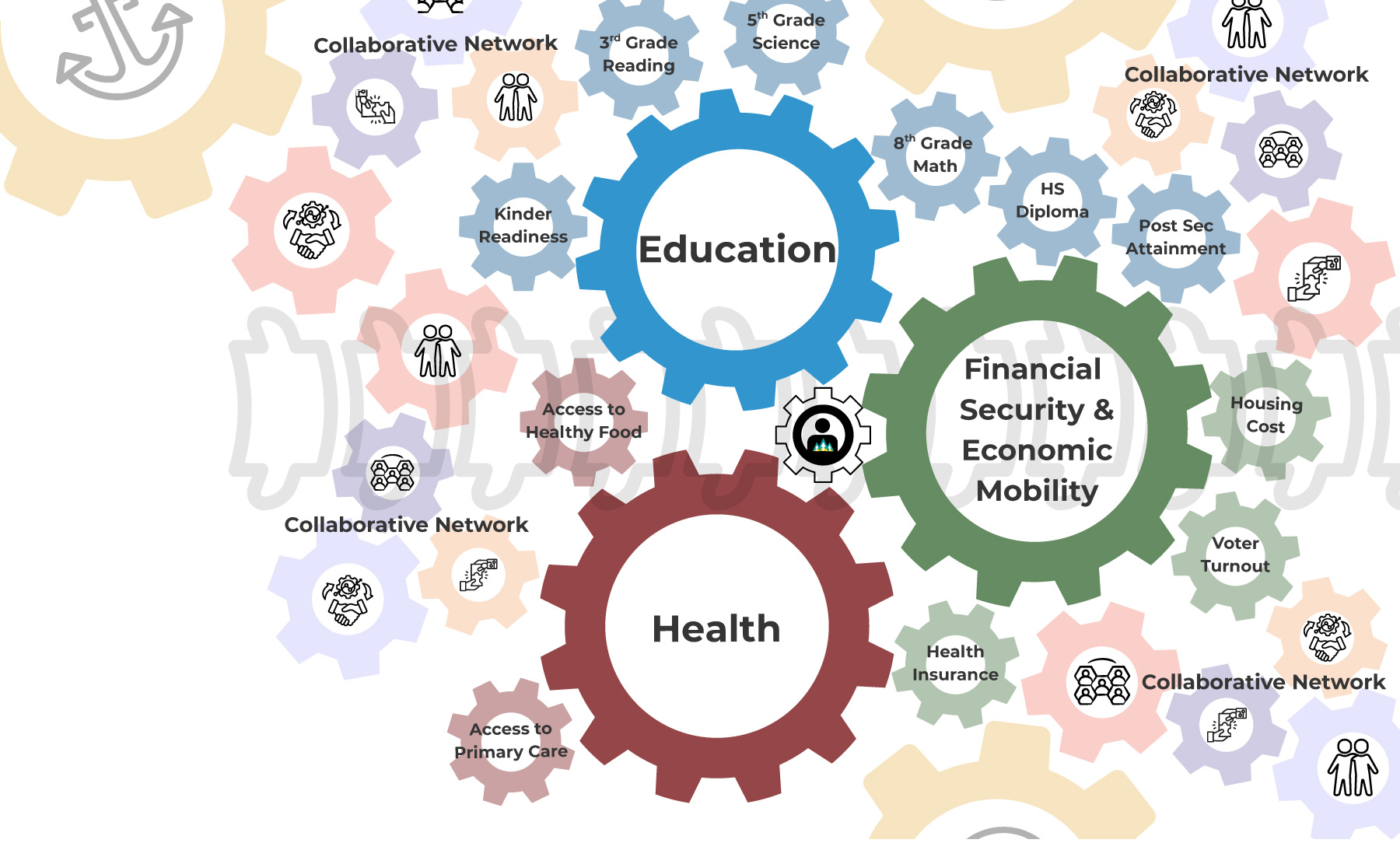 Thrive Together Ecosystem
